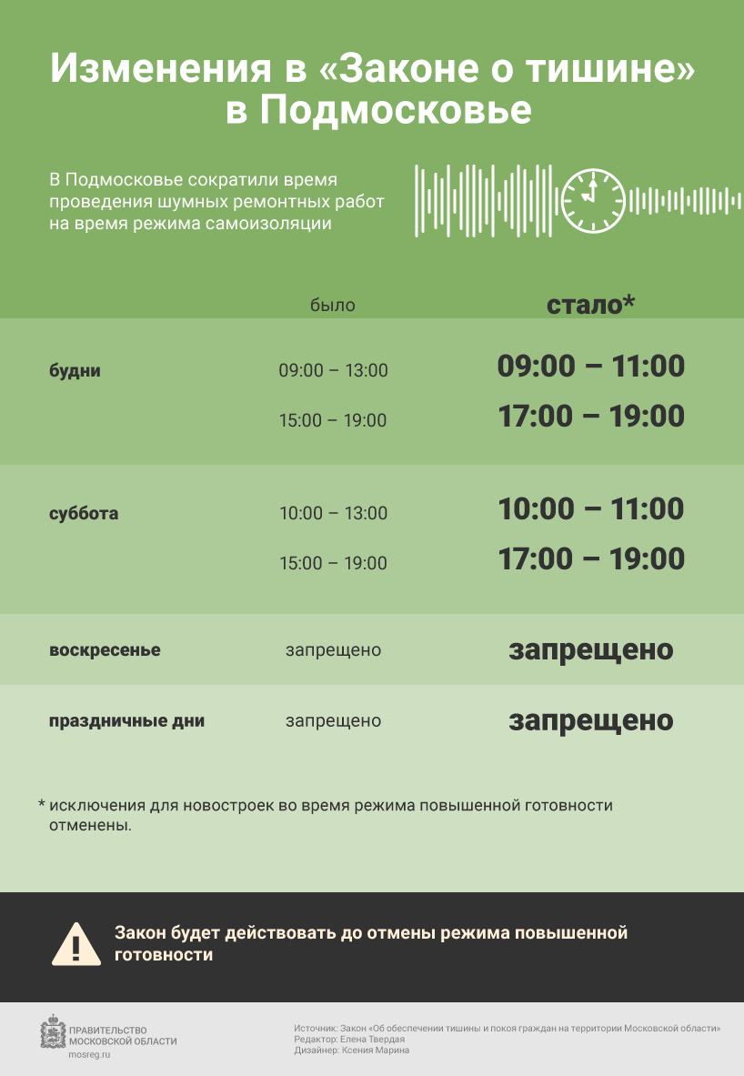 Изменения в "Законе о тишине"